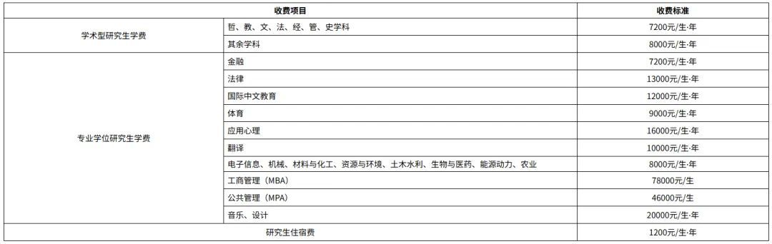 西南科大体育考研备考攻略暨2027年西南科技大学体育考研招生简章、专业目录、参考书目、资料复试分数线历年及学校简介!-第4张图片-四季读书网 西南科大体育考研备考攻略暨2027年西南科技大学体育考研招生简章、专业目录、参考书目、资料复试分数线历年及学校简介!-第4张图片-四季读书网