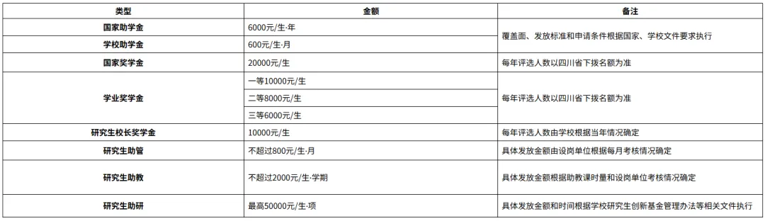西南科大体育考研备考攻略暨2027年西南科技大学体育考研招生简章、专业目录、参考书目、资料复试分数线历年及学校简介!-第5张图片-四季读书网 西南科大体育考研备考攻略暨2027年西南科技大学体育考研招生简章、专业目录、参考书目、资料复试分数线历年及学校简介!-第5张图片-四季读书网