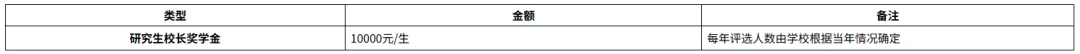 西南科大体育考研备考攻略暨2027年西南科技大学体育考研招生简章、专业目录、参考书目、资料复试分数线历年及学校简介!-第6张图片-四季读书网 西南科大体育考研备考攻略暨2027年西南科技大学体育考研招生简章、专业目录、参考书目、资料复试分数线历年及学校简介!-第6张图片-四季读书网