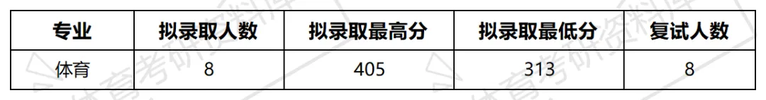 西南科大体育考研备考攻略暨2027年西南科技大学体育考研招生简章、专业目录、参考书目、资料复试分数线历年及学校简介!-第15张图片-四季读书网 西南科大体育考研备考攻略暨2027年西南科技大学体育考研招生简章、专业目录、参考书目、资料复试分数线历年及学校简介!-第15张图片-四季读书网