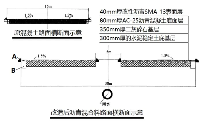 全真模拟丨2026年一级建造师执业资格考试《市政公用工程管理与实务》全真B卷丨附答案解析-第1张图片-四季读书网 全真模拟丨2026年一级建造师执业资格考试《市政公用工程管理与实务》全真B卷丨附答案解析-第1张图片-四季读书网