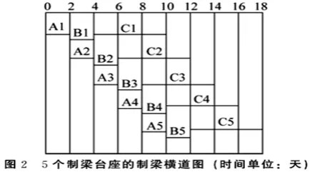 全真模拟丨2026年一级建造师执业资格考试《市政公用工程管理与实务》全真B卷丨附答案解析-第3张图片-四季读书网 全真模拟丨2026年一级建造师执业资格考试《市政公用工程管理与实务》全真B卷丨附答案解析-第3张图片-四季读书网