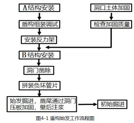 全真模拟丨2026年一级建造师执业资格考试《市政公用工程管理与实务》全真B卷丨附答案解析-第4张图片-四季读书网 全真模拟丨2026年一级建造师执业资格考试《市政公用工程管理与实务》全真B卷丨附答案解析-第4张图片-四季读书网