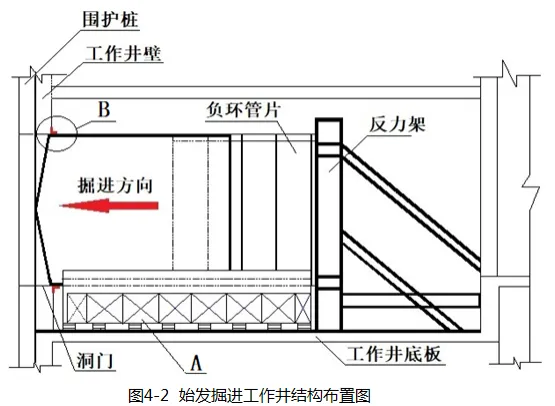 全真模拟丨2026年一级建造师执业资格考试《市政公用工程管理与实务》全真B卷丨附答案解析-第5张图片-四季读书网 全真模拟丨2026年一级建造师执业资格考试《市政公用工程管理与实务》全真B卷丨附答案解析-第5张图片-四季读书网