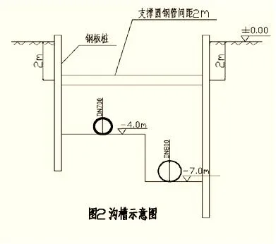全真模拟丨2026年一级建造师执业资格考试《市政公用工程管理与实务》全真B卷丨附答案解析-第8张图片-四季读书网 全真模拟丨2026年一级建造师执业资格考试《市政公用工程管理与实务》全真B卷丨附答案解析-第8张图片-四季读书网
