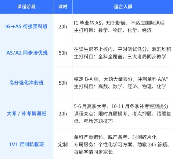 ALevel大考真题合集分享:含三大考试局,基础数学/进阶数学/ 计算机/经济等热门科目-第12张图片-四季读书网 ALevel大考真题合集分享:含三大考试局,基础数学/进阶数学/ 计算机/经济等热门科目-第12张图片-四季读书网