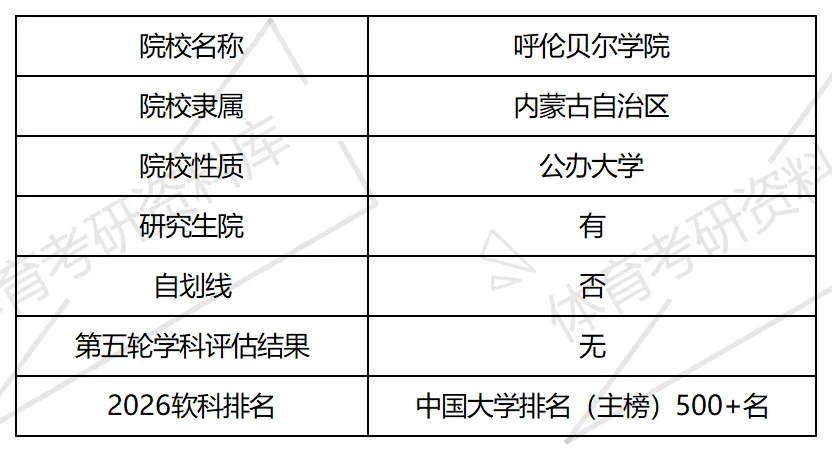 呼院体育考研备考攻略暨2027年呼伦贝尔学院体育考研招生简章、专业目录、参考书目、资料复试分数线历年及学校简介!-第2张图片-四季读书网