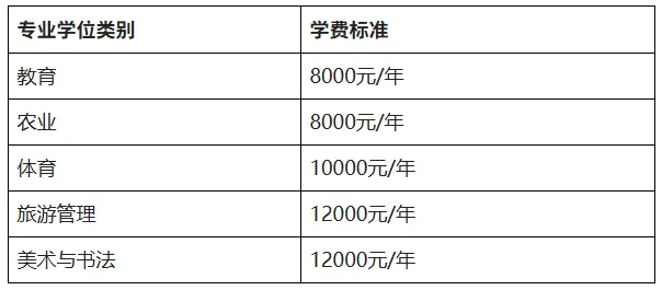 呼院体育考研备考攻略暨2027年呼伦贝尔学院体育考研招生简章、专业目录、参考书目、资料复试分数线历年及学校简介!-第4张图片-四季读书网