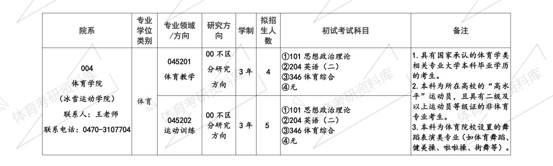 呼院体育考研备考攻略暨2027年呼伦贝尔学院体育考研招生简章、专业目录、参考书目、资料复试分数线历年及学校简介!-第9张图片-四季读书网