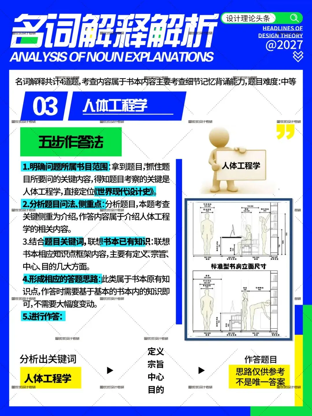 2026届河北科技大学中韩合作艺术设计考研理论真题详解,图优优带你看看如何答,助你一战上岸!-第9张图片-四季读书网
