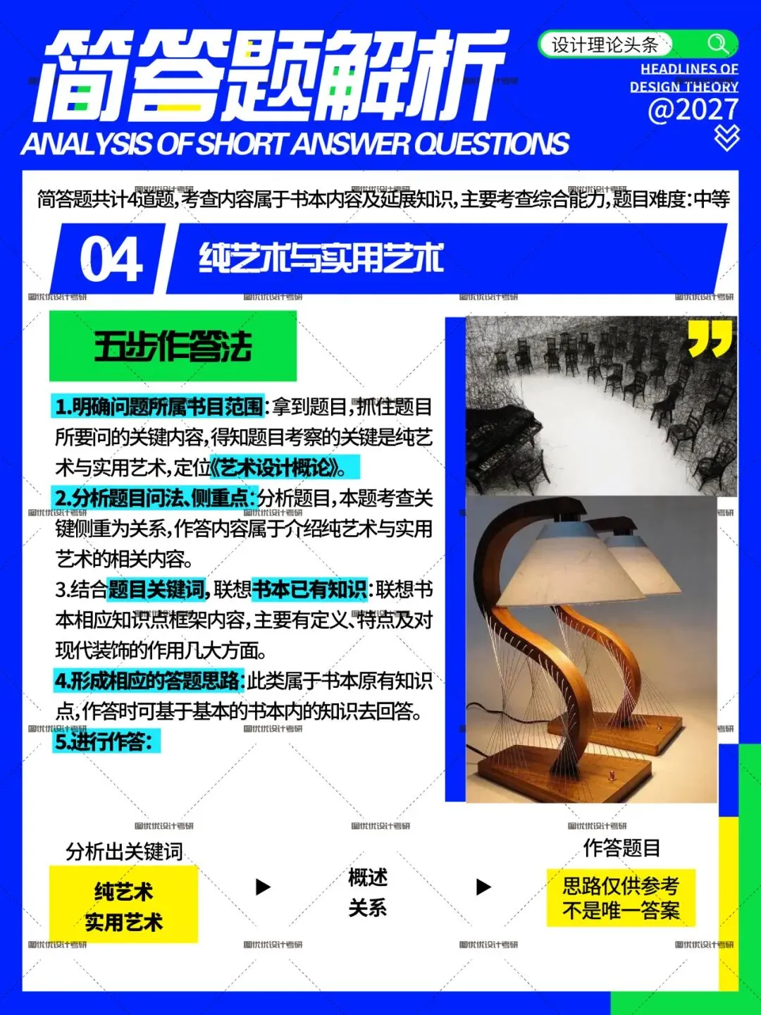 2026届河北科技大学中韩合作艺术设计考研理论真题详解,图优优带你看看如何答,助你一战上岸!-第13张图片-四季读书网