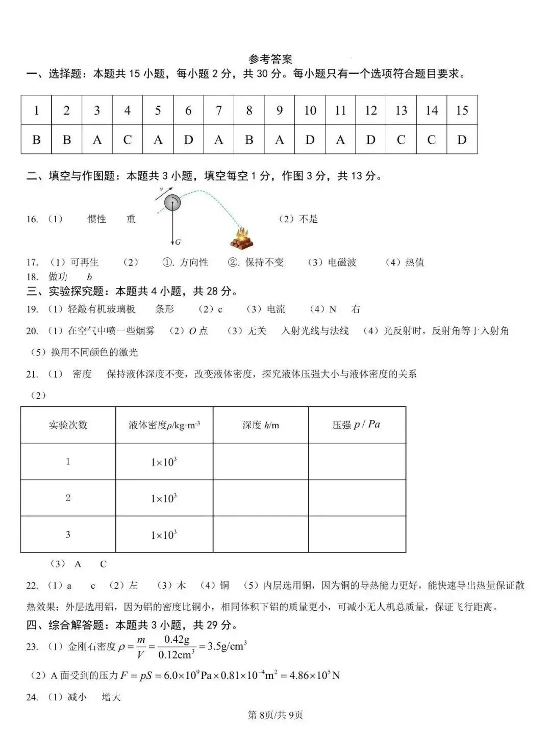 2026年山东省中考物理真题及参考答案(省统考卷)-第9张图片-四季读书网 2026年山东省中考物理真题及参考答案(省统考卷)-第9张图片-四季读书网