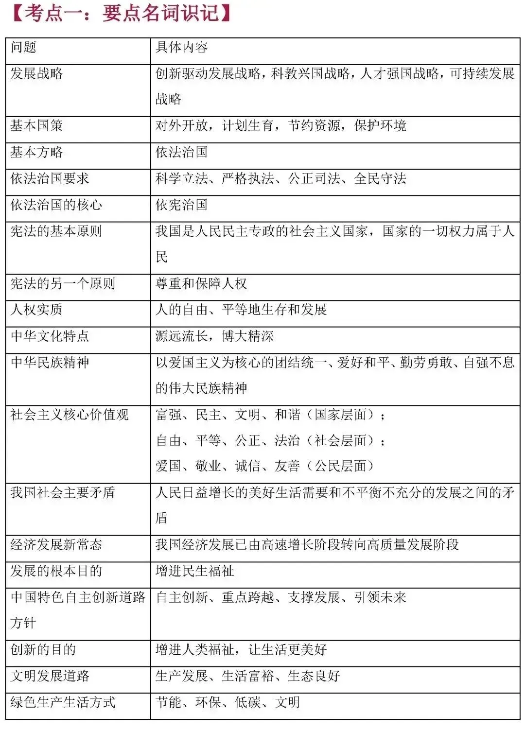 中考道德与法治核心考点归纳-第2张图片-四季读书网