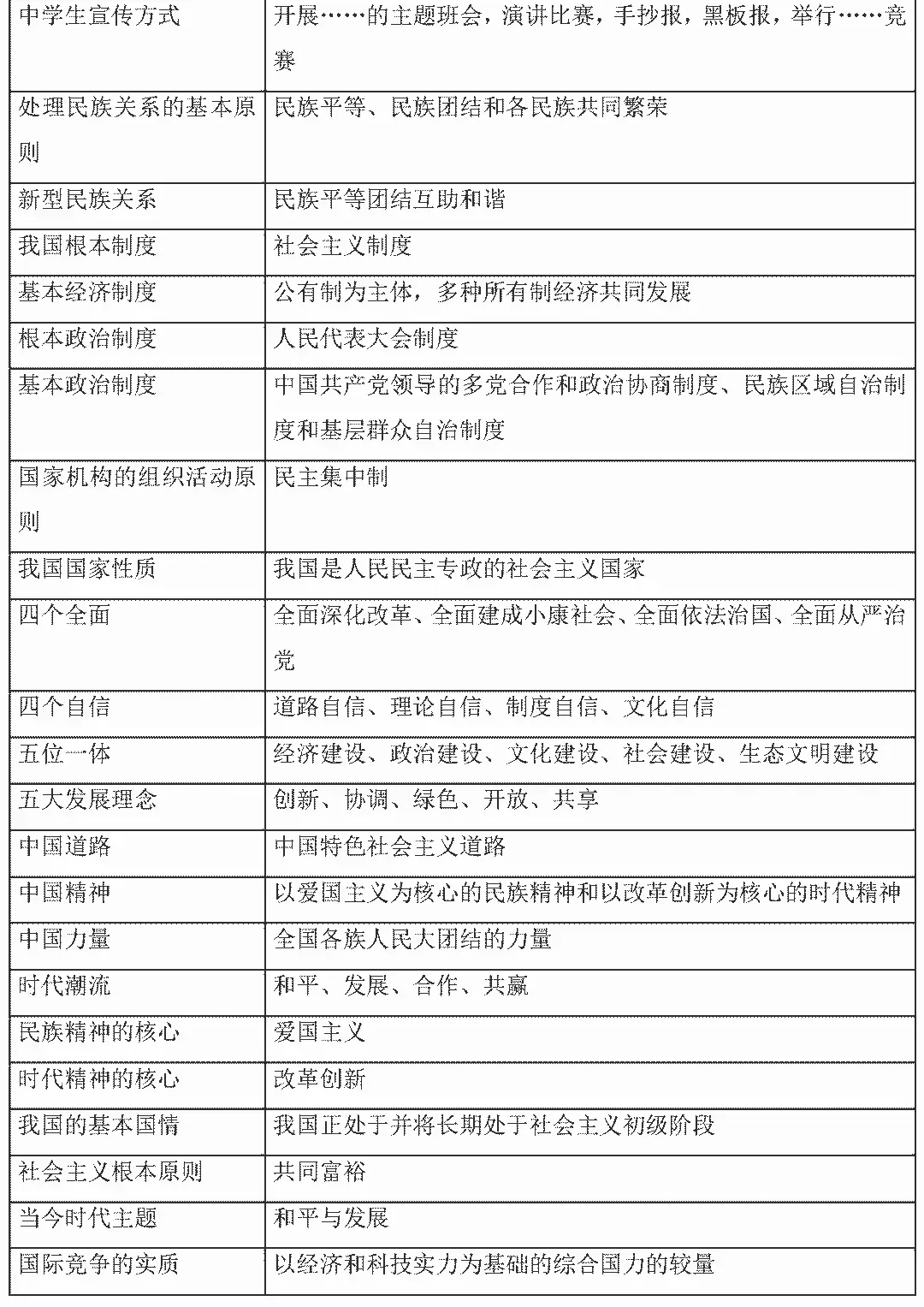 中考道德与法治核心考点归纳-第3张图片-四季读书网
