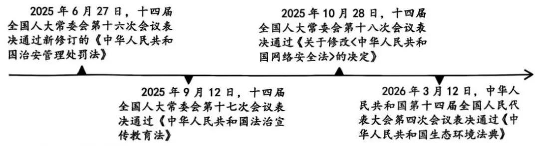 【道德与法治中考真题】2026年黑龙江省齐齐哈尔市道德与法治中考(含答案)-第10张图片-四季读书网 【道德与法治中考真题】2026年黑龙江省齐齐哈尔市道德与法治中考(含答案)-第10张图片-四季读书网