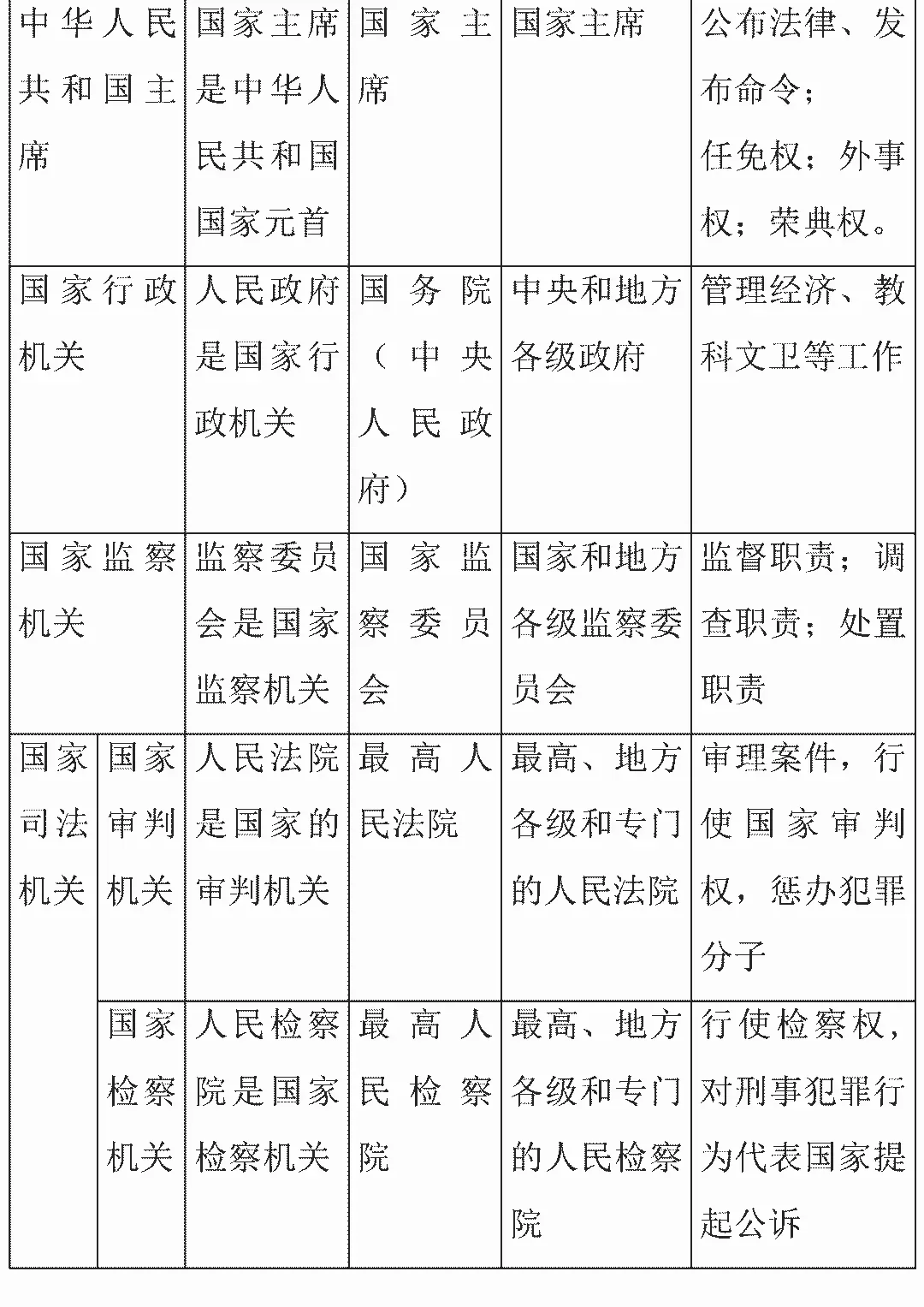 中考道德与法治核心考点归纳-第33张图片-四季读书网