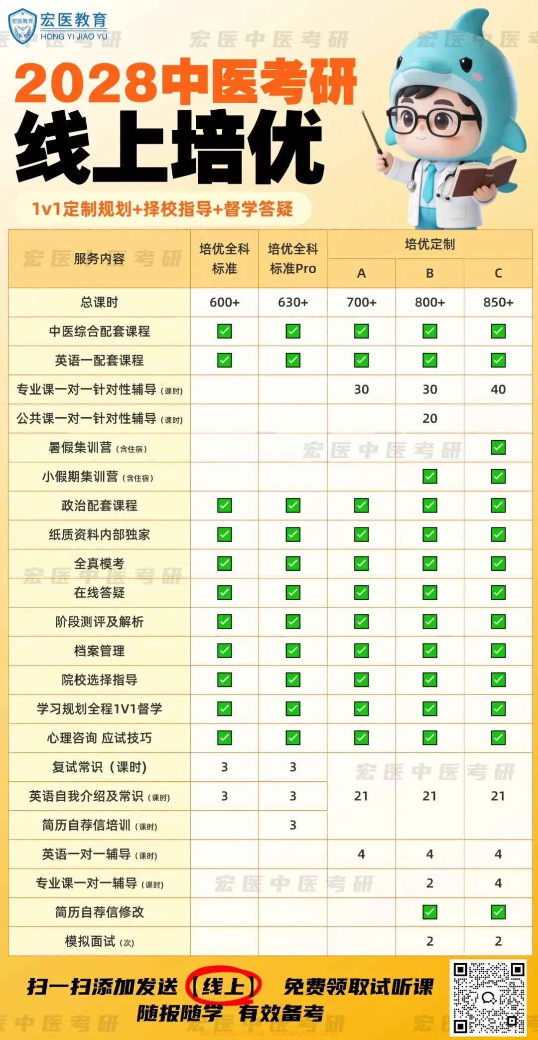 1对1辅导全真模考+全程督学+全阶段中医考研规划!广州/福建/长沙/江西中医考研线上课推荐-第1张图片-四季读书网 1对1辅导全真模考+全程督学+全阶段中医考研规划!广州/福建/长沙/江西中医考研线上课推荐-第1张图片-四季读书网