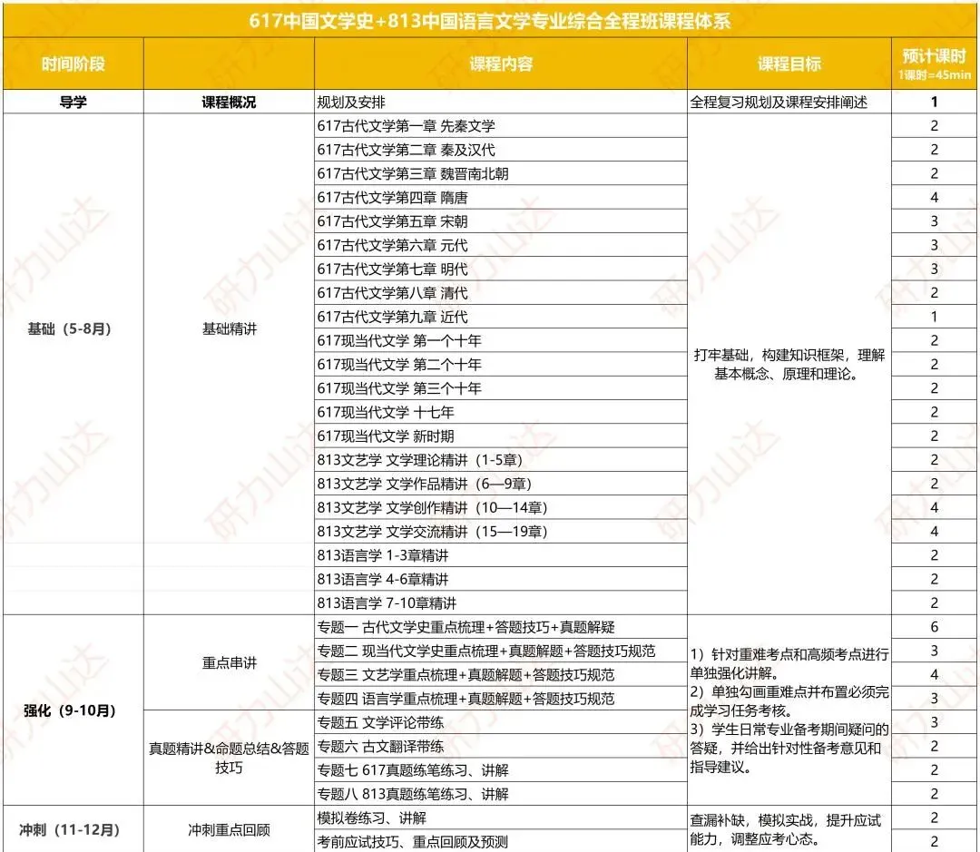 山大27考研 | 813中国语言文学历年真题分享!-第8张图片-四季读书网