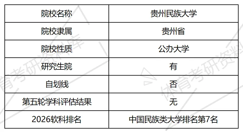 贵民大体育考研备考攻略暨2027年贵州民族大学体育考研招生简章、专业目录、参考书目、资料复试分数线历年及学校简介!-第4张图片-四季读书网