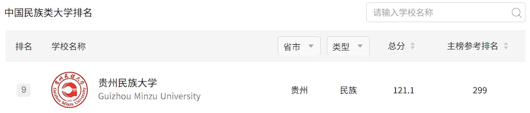 贵民大体育考研备考攻略暨2027年贵州民族大学体育考研招生简章、专业目录、参考书目、资料复试分数线历年及学校简介!-第5张图片-四季读书网