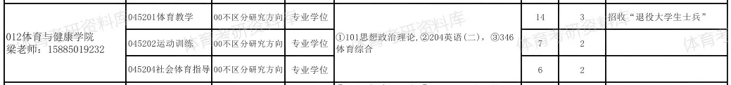 贵民大体育考研备考攻略暨2027年贵州民族大学体育考研招生简章、专业目录、参考书目、资料复试分数线历年及学校简介!-第16张图片-四季读书网