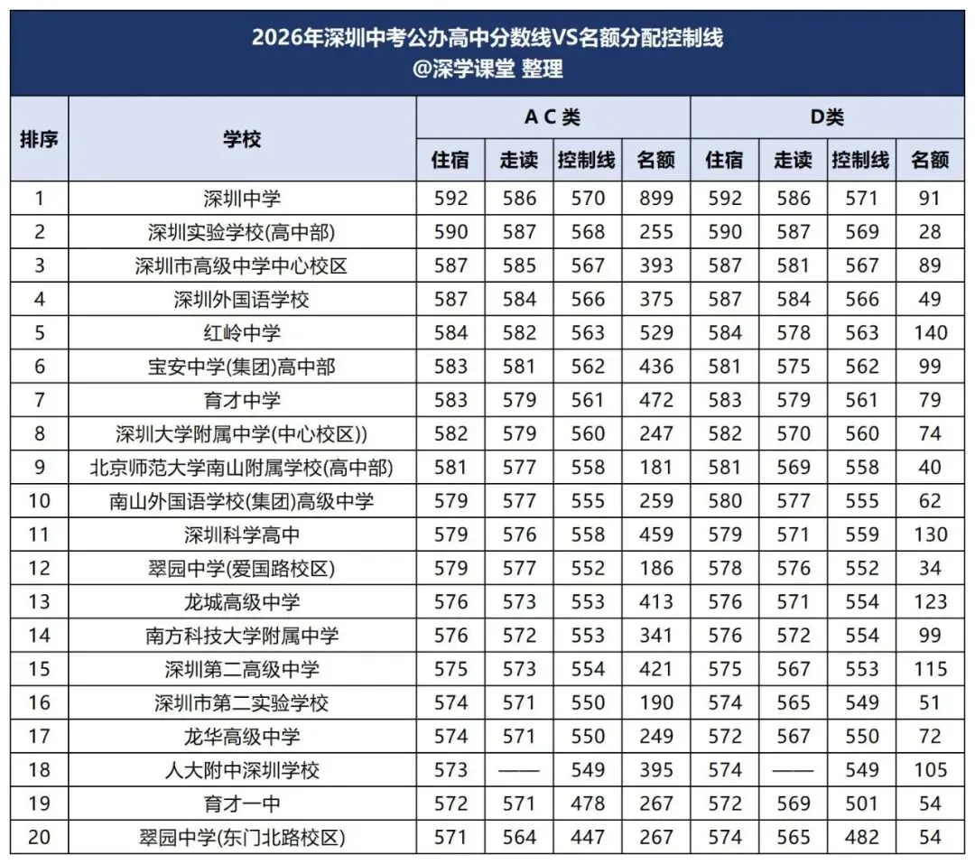 深圳中考3大升学途径全解析!自招、名额分配、统招规则明细-第8张图片-四季读书网