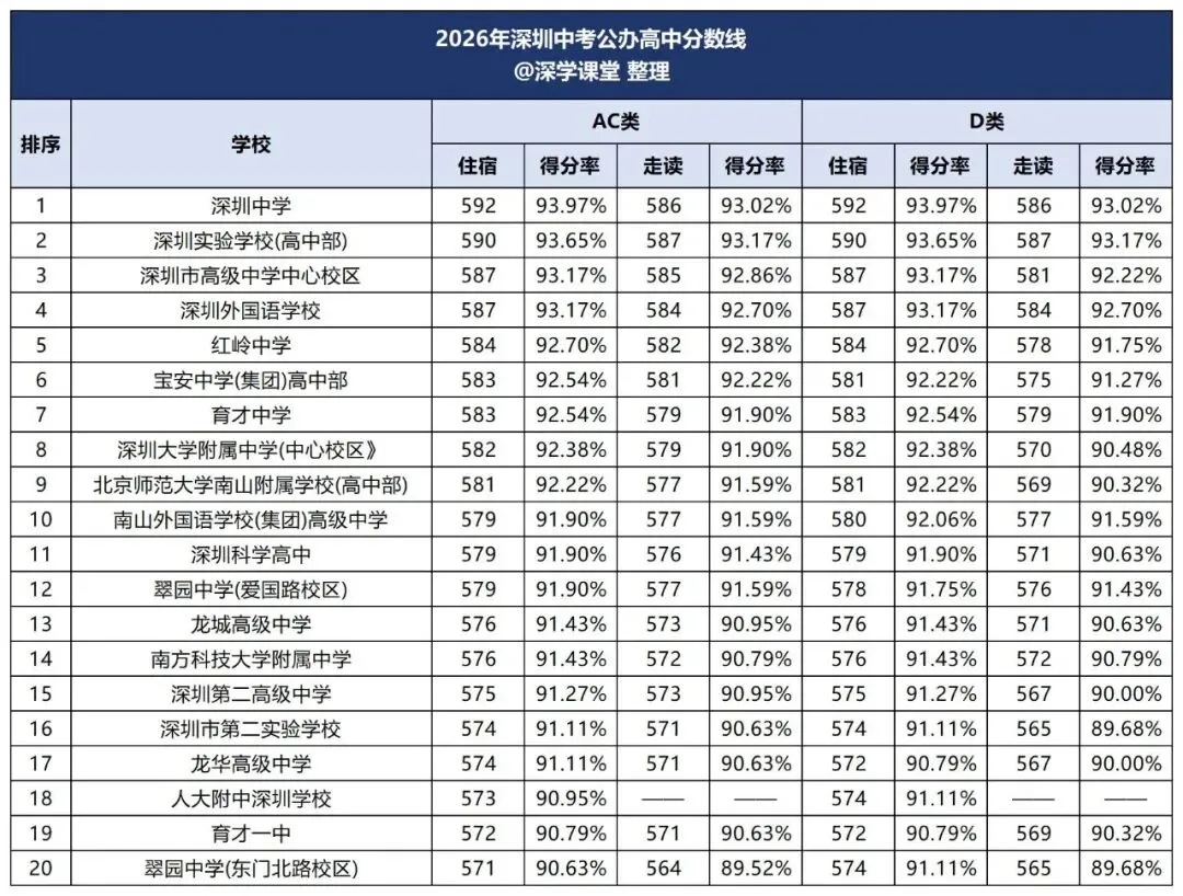 深圳中考3大升学途径全解析!自招、名额分配、统招规则明细-第10张图片-四季读书网