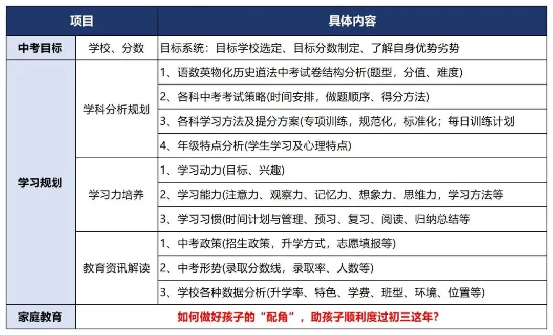 深圳中考3大升学途径全解析!自招、名额分配、统招规则明细-第11张图片-四季读书网