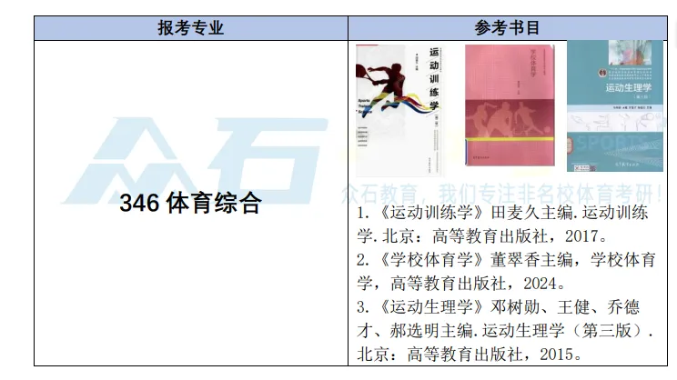 27体育考研云南大学真题与思维导图免费领取-第3张图片-四季读书网