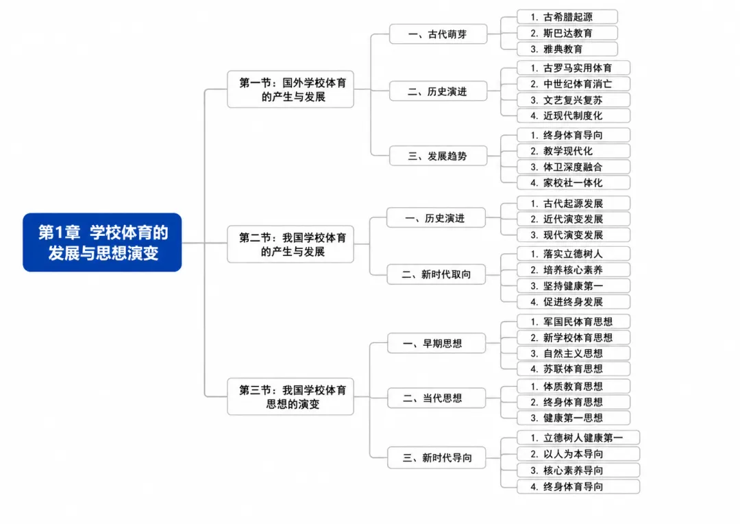 27体育考研云南大学真题与思维导图免费领取-第6张图片-四季读书网
