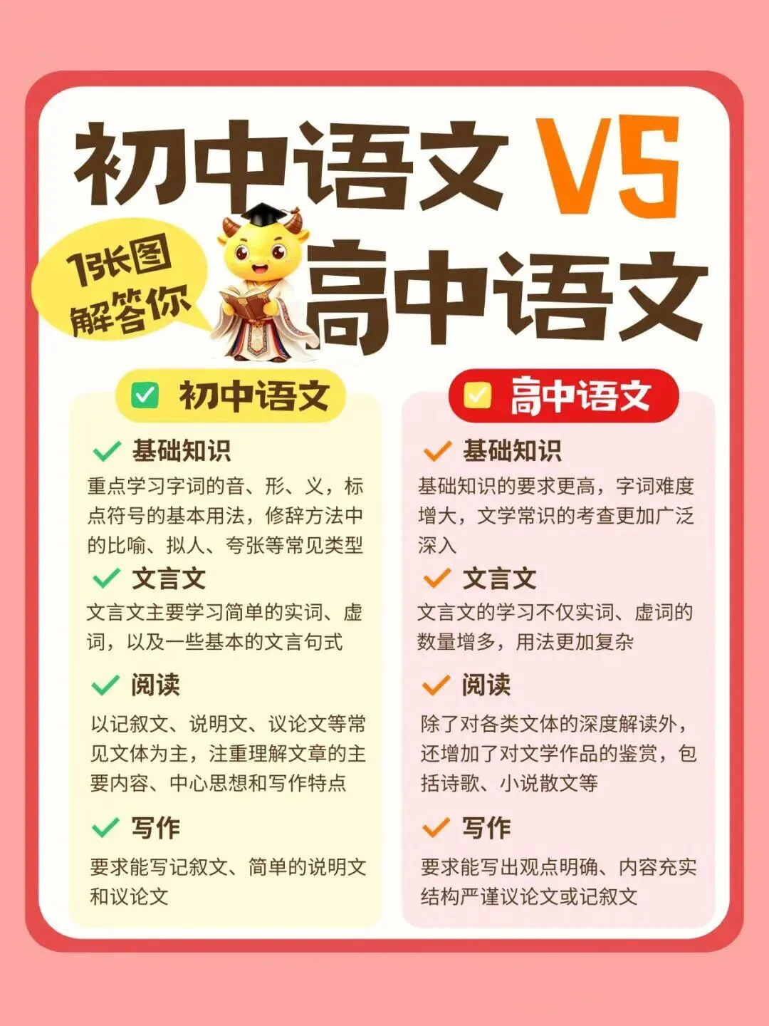 中考成绩很好,上高中断崖式下滑.-第2张图片-四季读书网 中考成绩很好,上高中断崖式下滑.-第2张图片-四季读书网