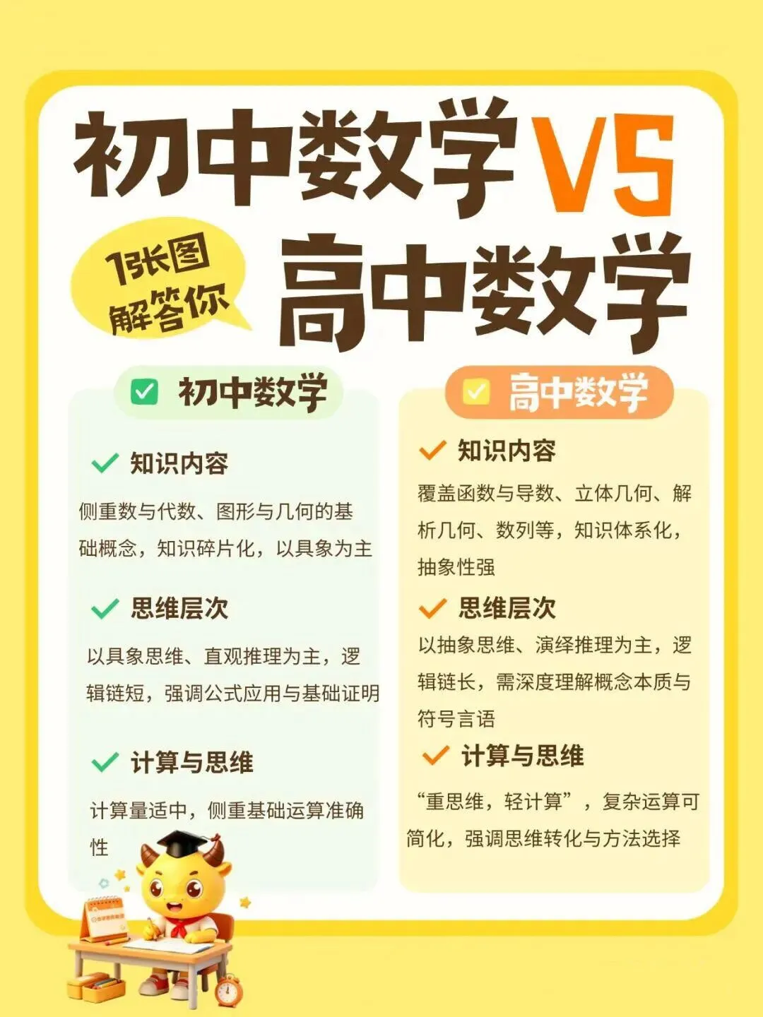 中考成绩很好,上高中断崖式下滑.-第3张图片-四季读书网 中考成绩很好,上高中断崖式下滑.-第3张图片-四季读书网