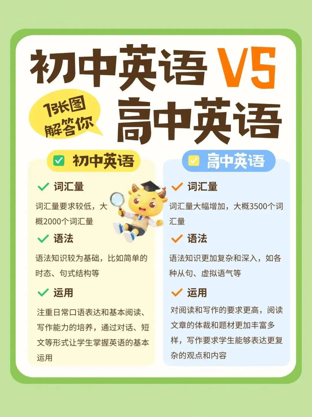 中考成绩很好,上高中断崖式下滑.-第4张图片-四季读书网 中考成绩很好,上高中断崖式下滑.-第4张图片-四季读书网