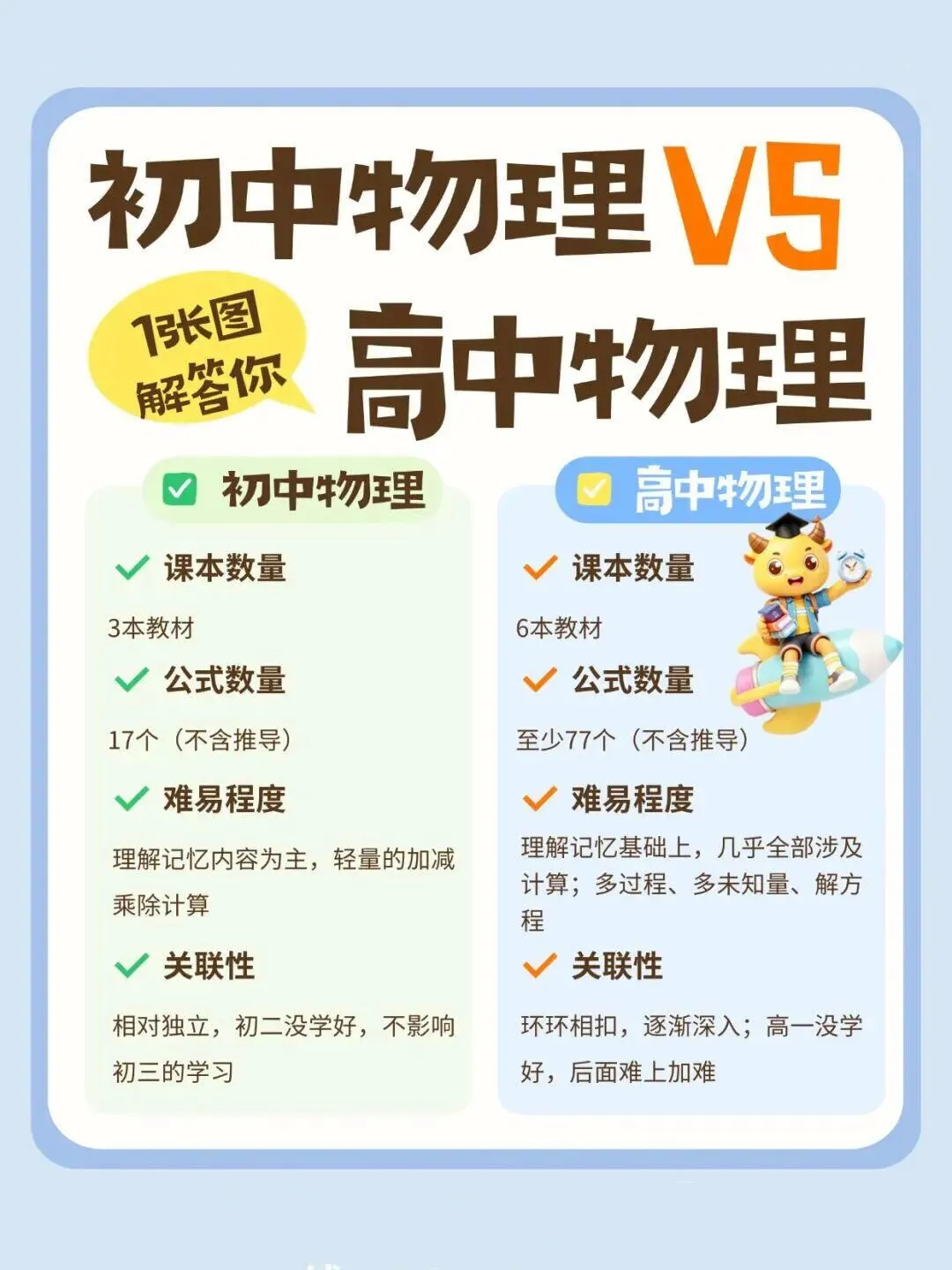中考成绩很好,上高中断崖式下滑.-第5张图片-四季读书网 中考成绩很好,上高中断崖式下滑.-第5张图片-四季读书网