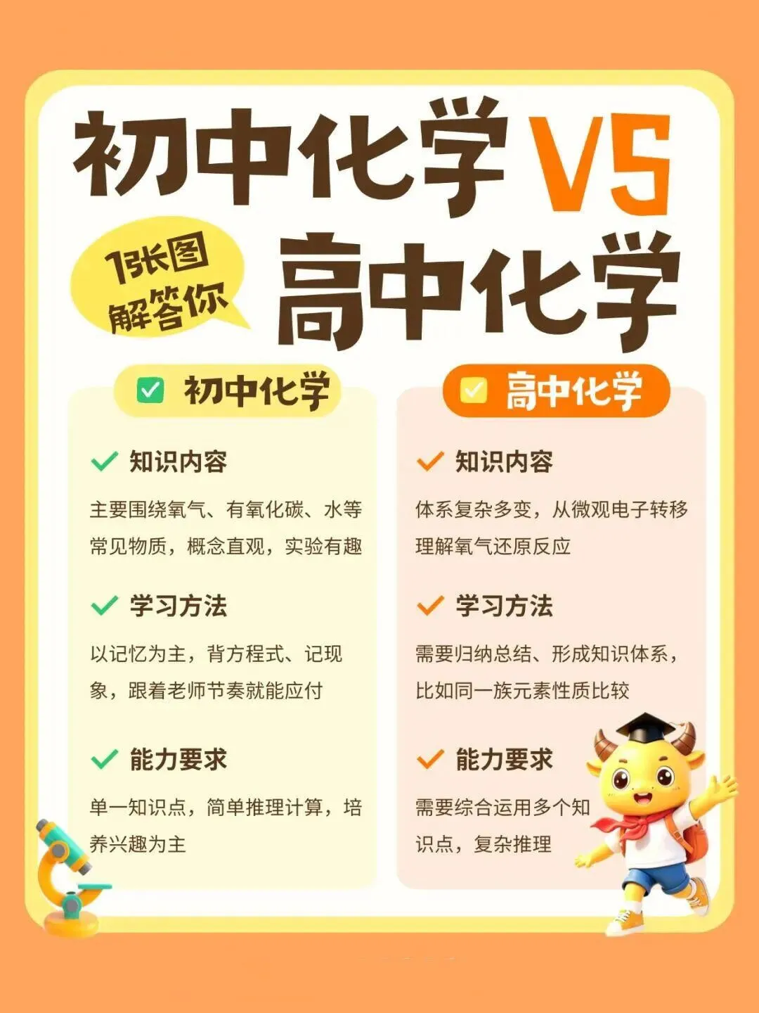 中考成绩很好,上高中断崖式下滑.-第6张图片-四季读书网 中考成绩很好,上高中断崖式下滑.-第6张图片-四季读书网