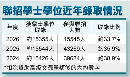 为什么越来越多家庭,中考后选择转轨DSE?-第3张图片-四季读书网 为什么越来越多家庭,中考后选择转轨DSE?-第3张图片-四季读书网