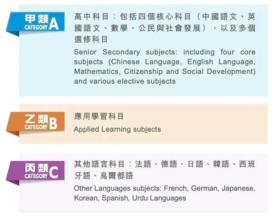 为什么越来越多家庭,中考后选择转轨DSE?-第6张图片-四季读书网 为什么越来越多家庭,中考后选择转轨DSE?-第6张图片-四季读书网