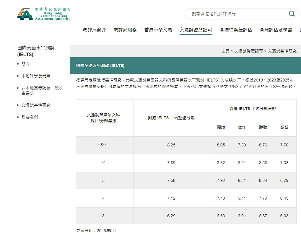 为什么越来越多家庭,中考后选择转轨DSE?-第7张图片-四季读书网 为什么越来越多家庭,中考后选择转轨DSE?-第7张图片-四季读书网