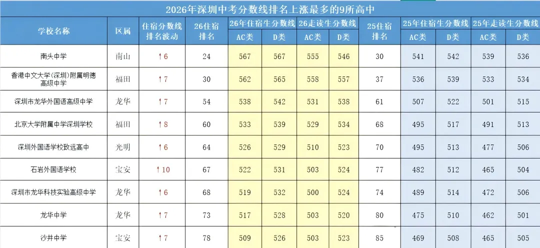 2026深圳中考录取中的9所黑马学校!-第7张图片-四季读书网