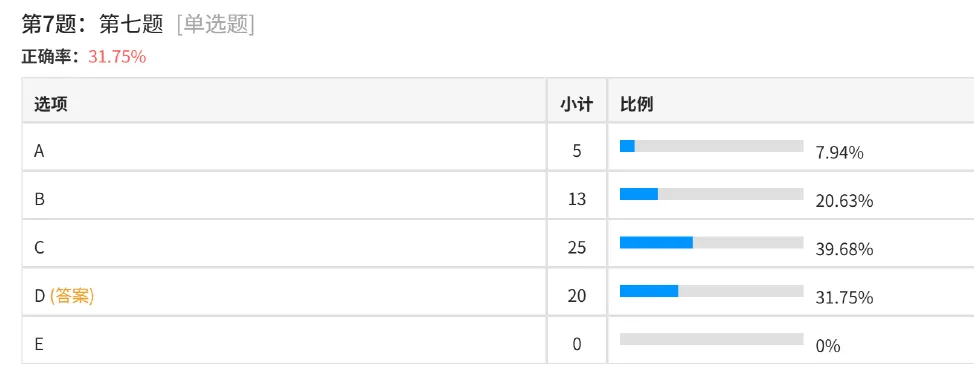 27考研木易396强化通关大模考成绩分析!-第6张图片-四季读书网 27考研木易396强化通关大模考成绩分析!-第6张图片-四季读书网