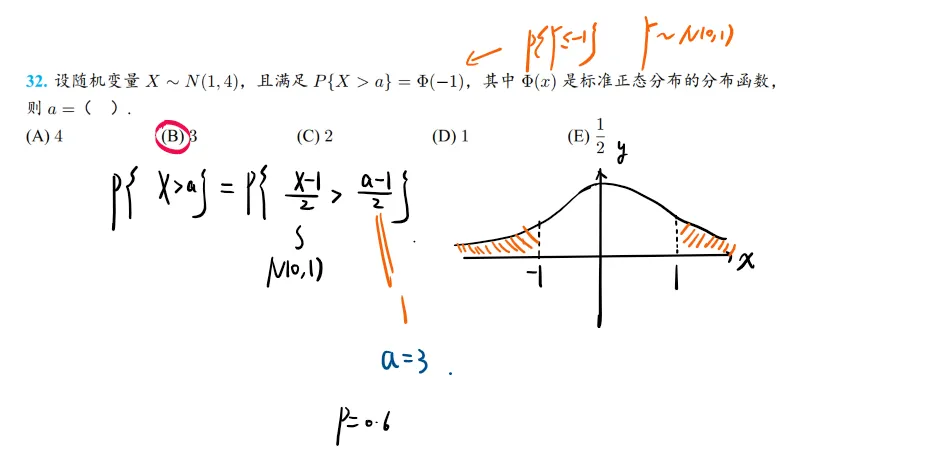 27考研木易396强化通关大模考成绩分析!-第14张图片-四季读书网 27考研木易396强化通关大模考成绩分析!-第14张图片-四季读书网