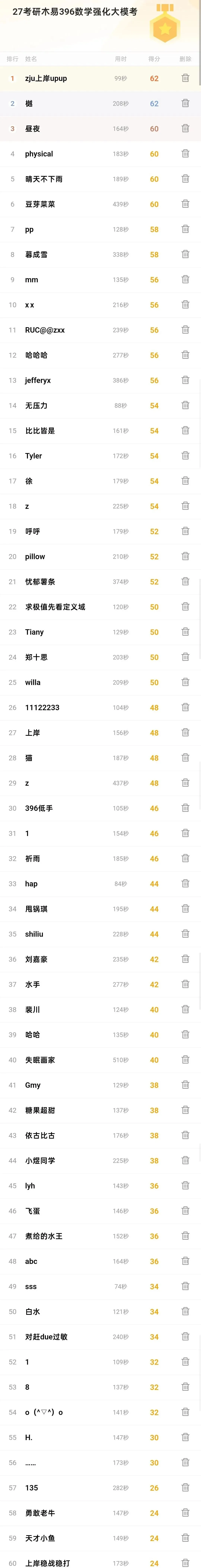27考研木易396强化通关大模考成绩分析!-第15张图片-四季读书网 27考研木易396强化通关大模考成绩分析!-第15张图片-四季读书网