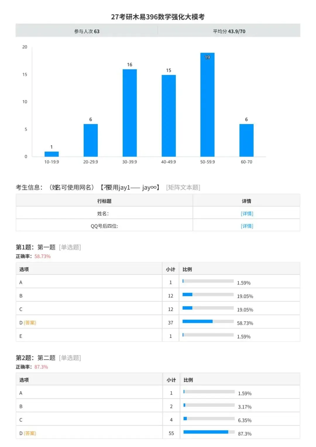27考研木易396强化通关大模考成绩分析!-第16张图片-四季读书网 27考研木易396强化通关大模考成绩分析!-第16张图片-四季读书网