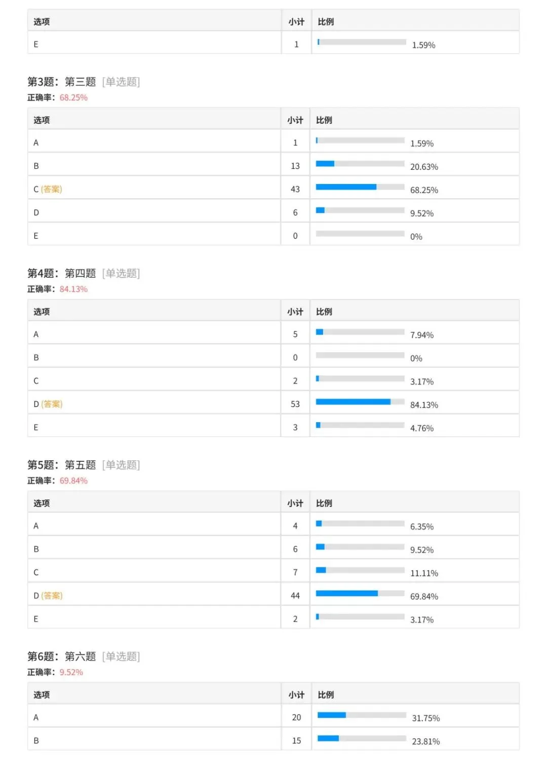 27考研木易396强化通关大模考成绩分析!-第17张图片-四季读书网 27考研木易396强化通关大模考成绩分析!-第17张图片-四季读书网