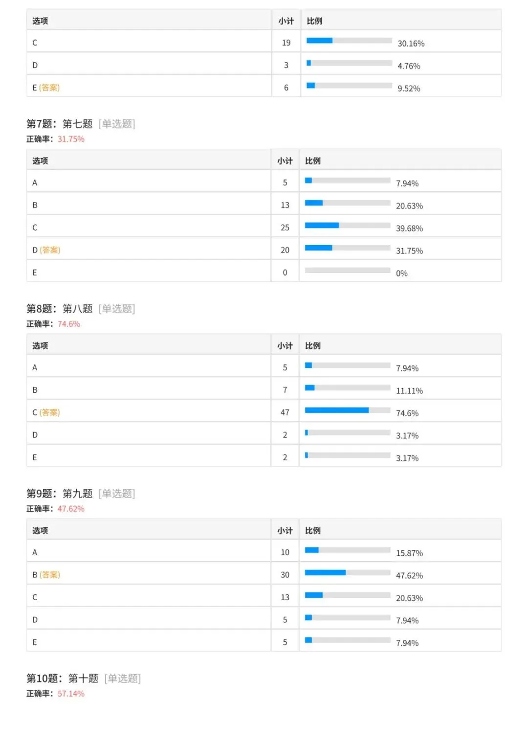27考研木易396强化通关大模考成绩分析!-第18张图片-四季读书网 27考研木易396强化通关大模考成绩分析!-第18张图片-四季读书网