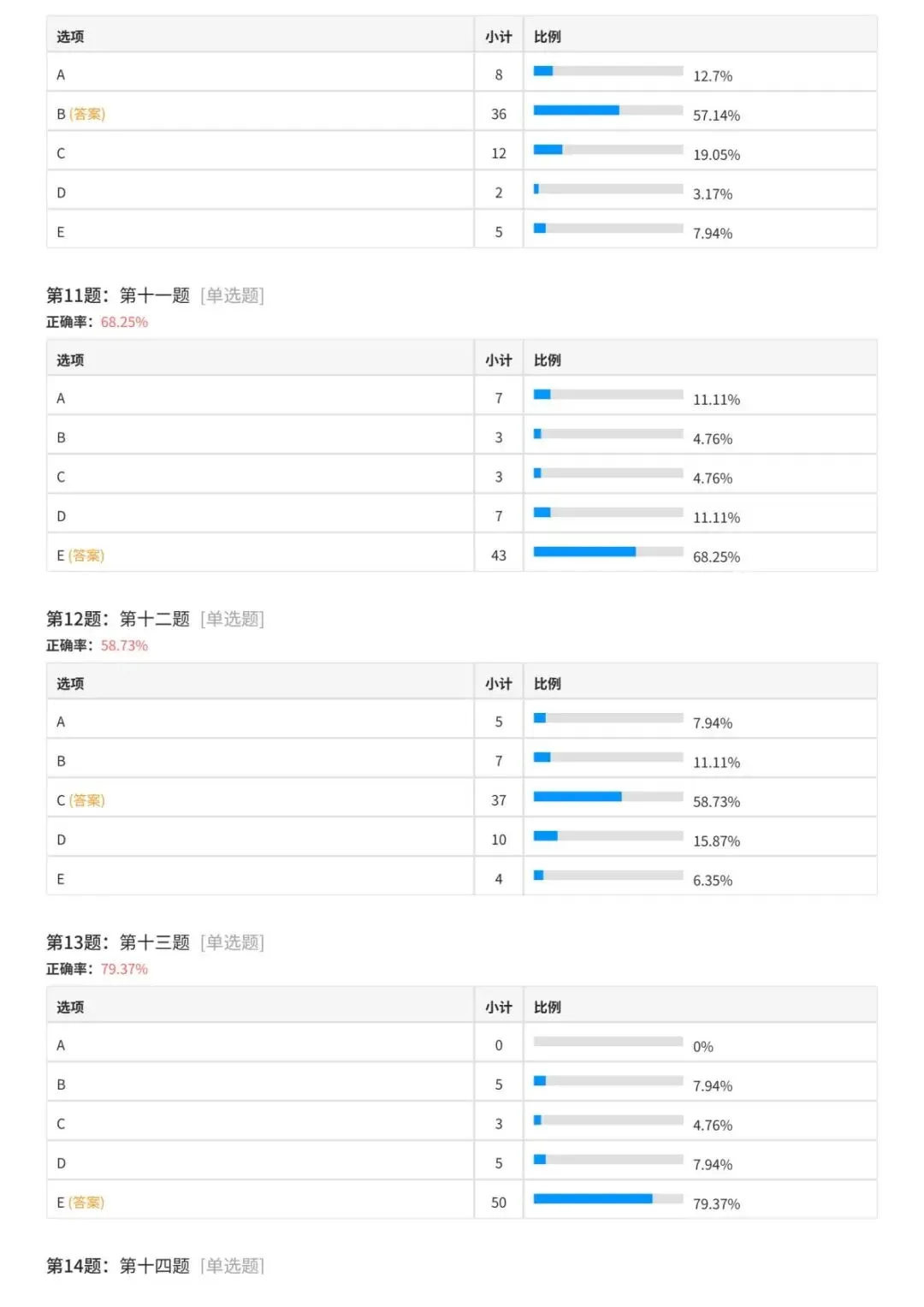 27考研木易396强化通关大模考成绩分析!-第19张图片-四季读书网 27考研木易396强化通关大模考成绩分析!-第19张图片-四季读书网
