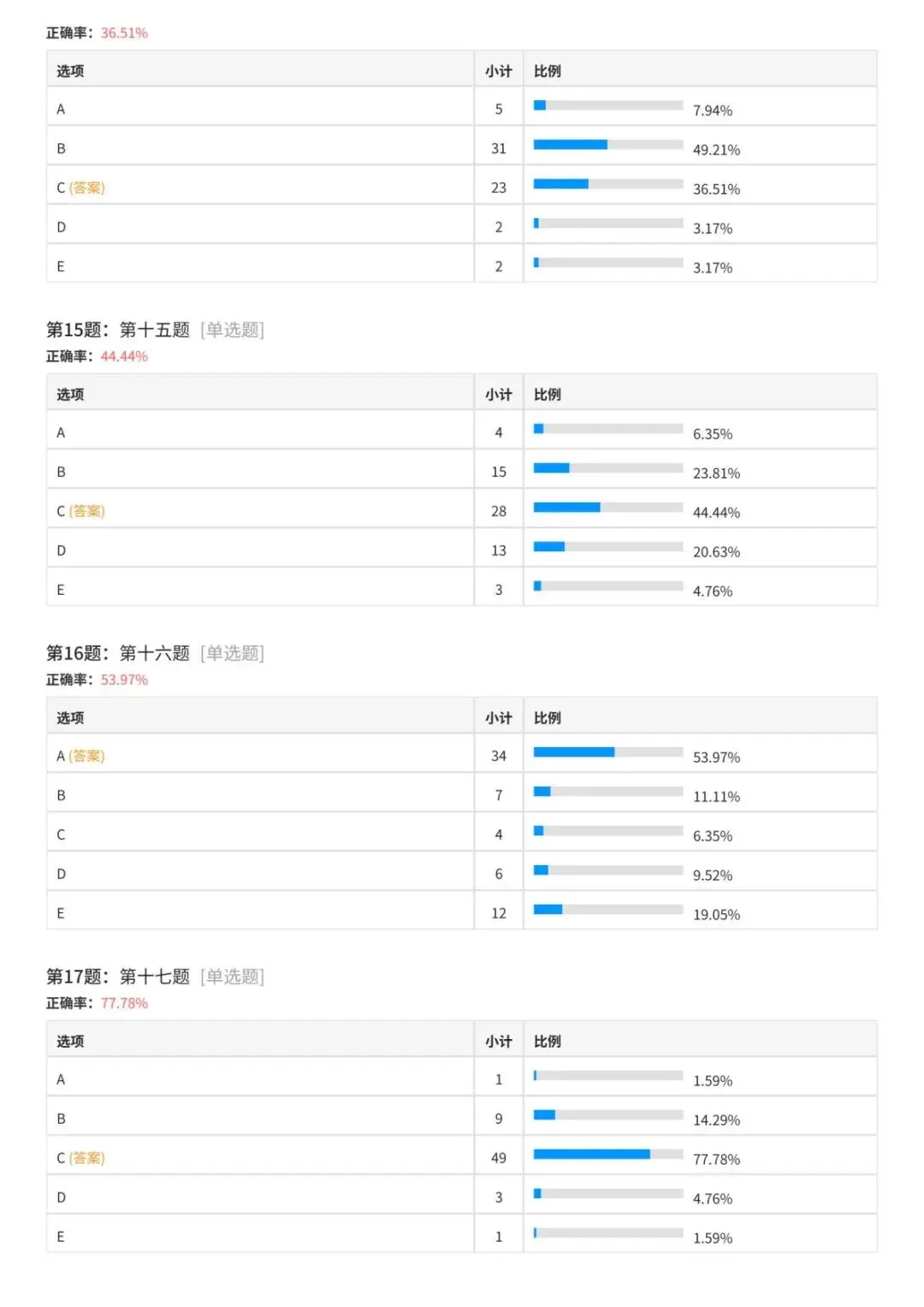 27考研木易396强化通关大模考成绩分析!-第20张图片-四季读书网 27考研木易396强化通关大模考成绩分析!-第20张图片-四季读书网