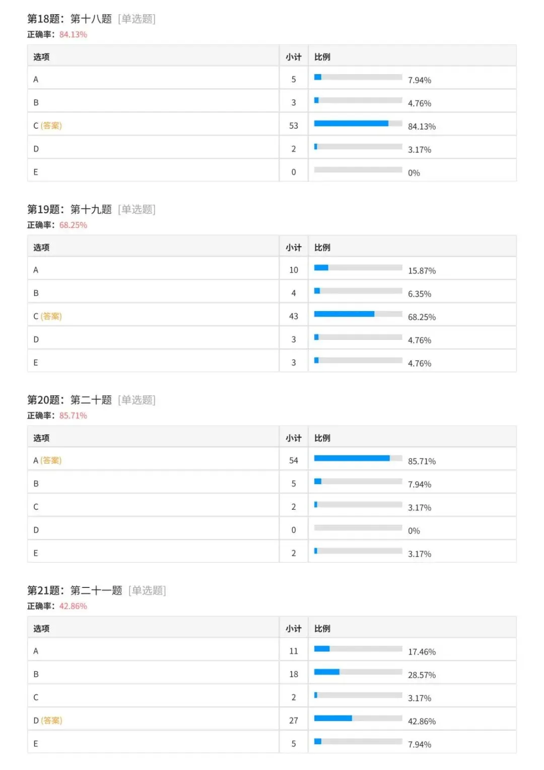27考研木易396强化通关大模考成绩分析!-第21张图片-四季读书网 27考研木易396强化通关大模考成绩分析!-第21张图片-四季读书网