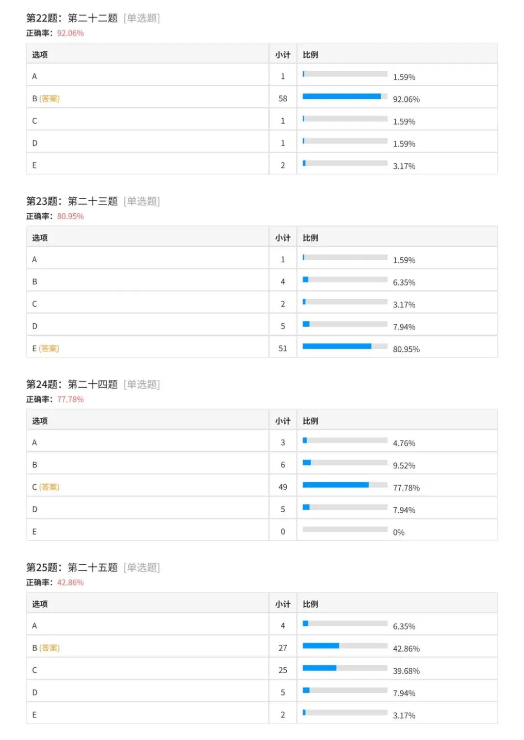 27考研木易396强化通关大模考成绩分析!-第22张图片-四季读书网 27考研木易396强化通关大模考成绩分析!-第22张图片-四季读书网