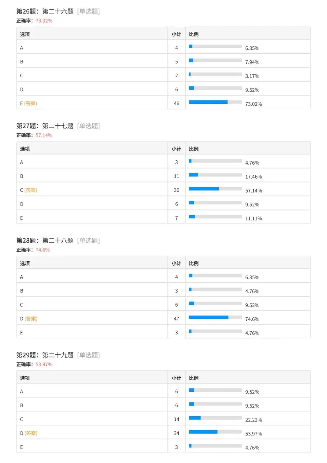 27考研木易396强化通关大模考成绩分析!-第23张图片-四季读书网 27考研木易396强化通关大模考成绩分析!-第23张图片-四季读书网